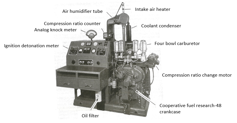 Test engine for the determination of octane numbers