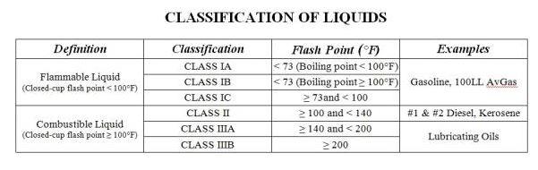 Classification of Liquids