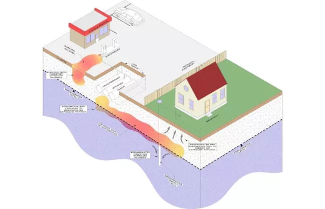Image depicting exposure pathways