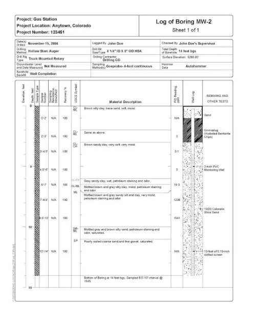 Example of a monitoring well log