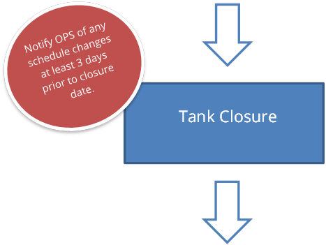 Tank Closure Middle