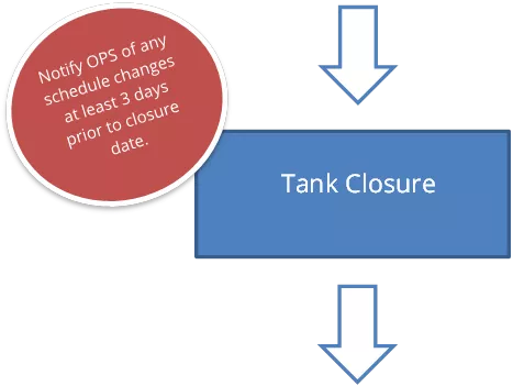 Tank Closure Middle